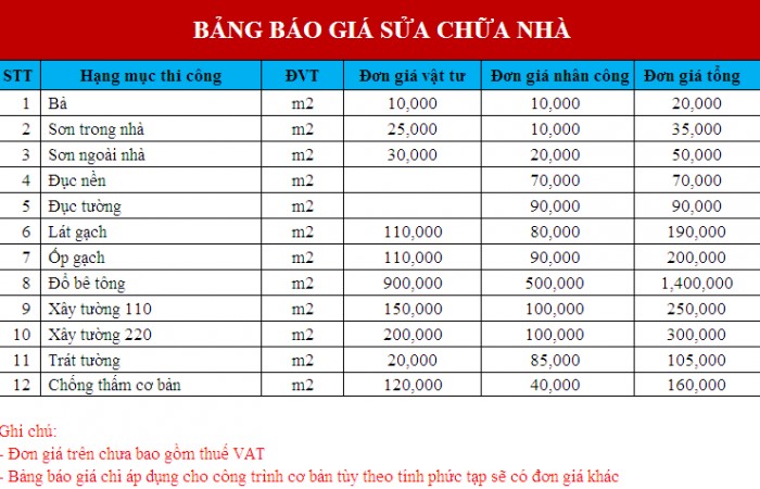 Tham khảo bảng giá dịch vụ sửa chữa cải tạo nhà của Công Ty Xây Dựng An Nguyễn tại Bình Chánh
