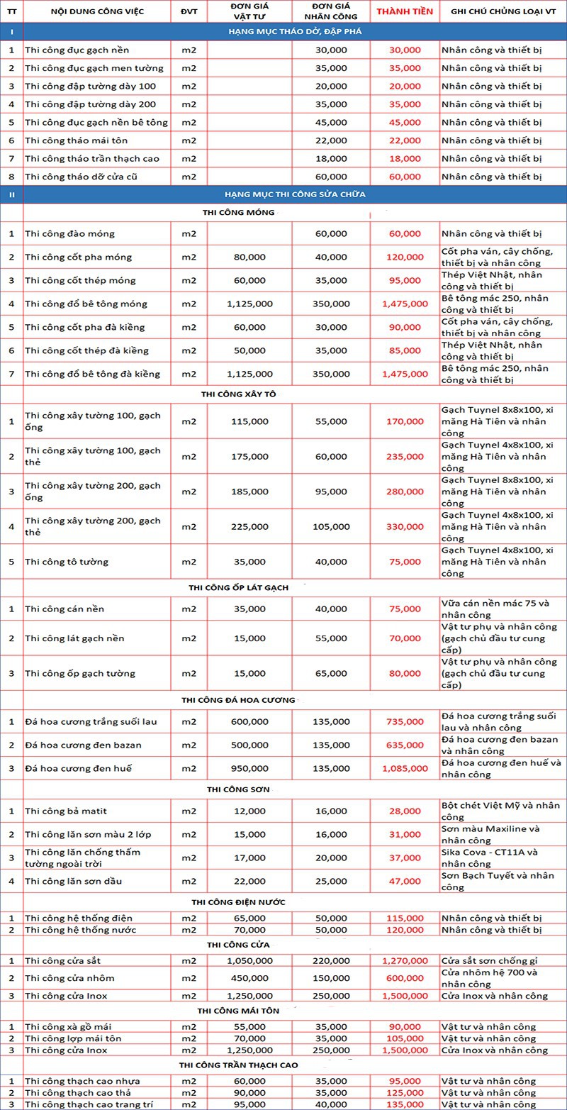 Bảng giá tham khảo một số dịch vụ cải tạo nhà tại Công Ty Tnhh Xây Dựng Boba