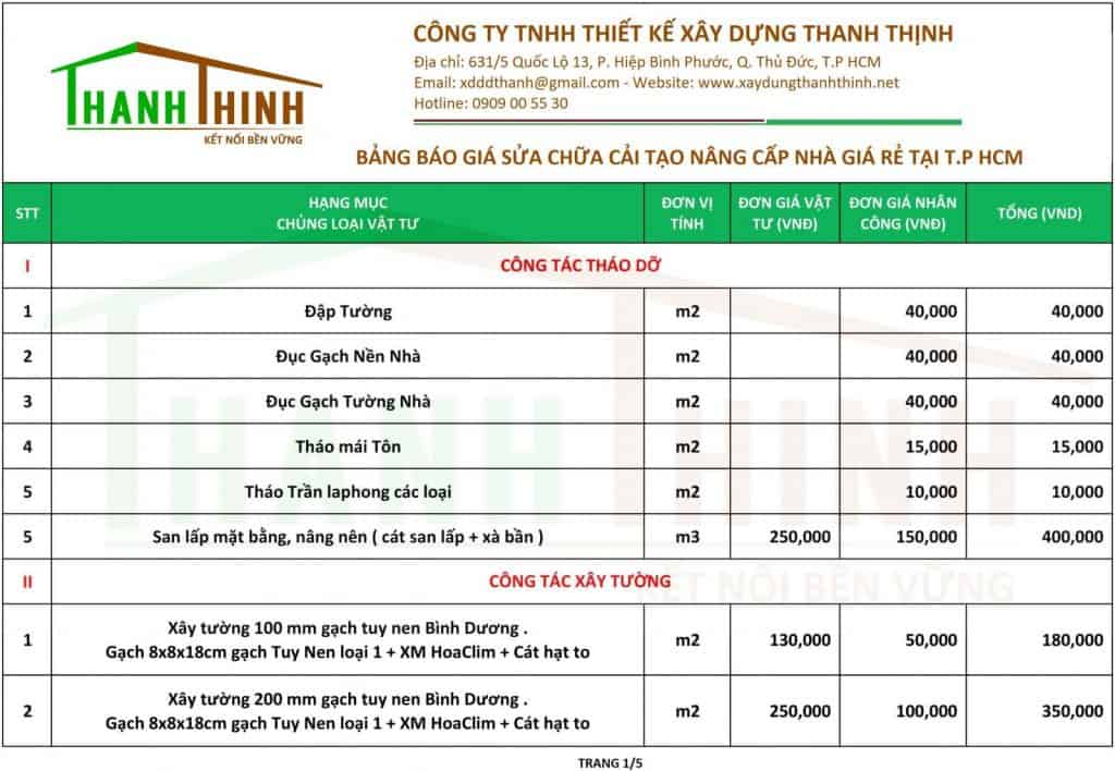 Top Báo Giá Sửa Nhà Quận Gò Vấp, Tân Bình & Tân Phú 1