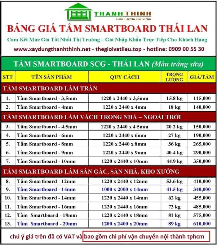 Tham khảo bảng giá tấm xi măng cemboard Thái Lan chính hãng Thanh Thịnh