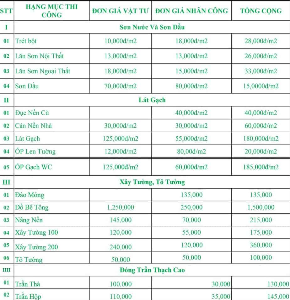Bảng giá dịch vụ sửa chữa phòng tắm của Công Ty TNHH Xây Dựng Đầu Tư Và Phát Triển Hưng Phú Thịnh