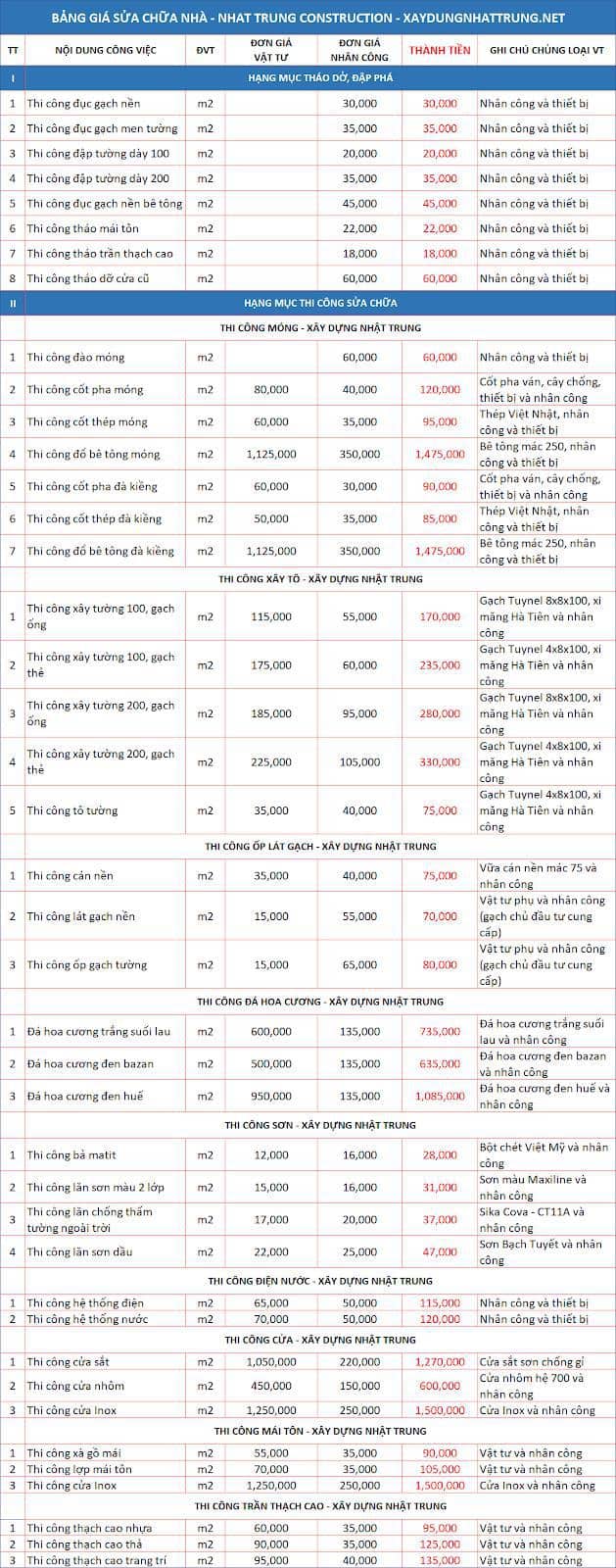 Bảng giá dịch vụ sửa chữa phòng tắm của Công Ty Xây Dựng Nhật Trung