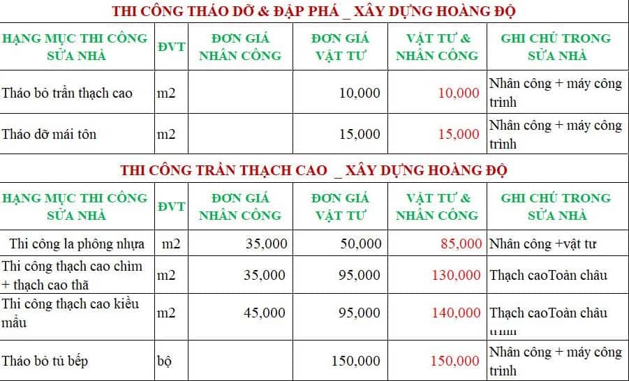 Top Báo Giá & Lưu Ý Cải Tạo Mái Tôn Thành Sân Thượng Ở HCM 4