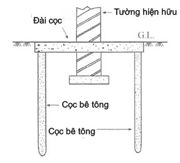 Gia cố móng bằng phương pháp Chống nhiều cọc sát nhau liên kết bằng khối bê tông