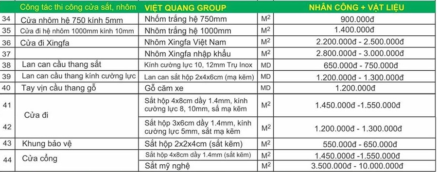 Bảng giá sửa chữa nhà của Việt Quang