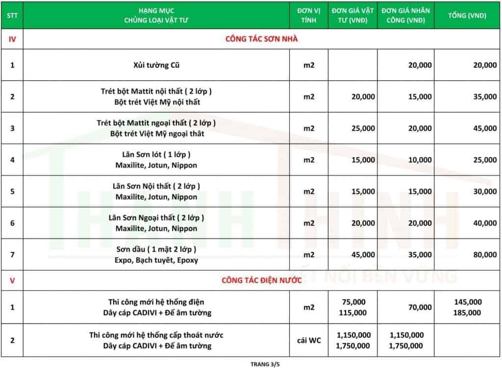 TOP Báo Giá Sửa Chữa - Cải Tạo Nhà Chung Cư, Căn Hộ Trọn Gói Quận Bình Thạnh 3