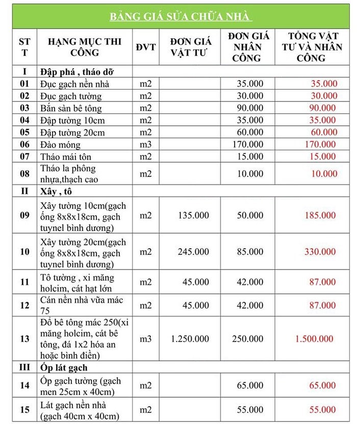 Bảng giá dịch vụ sửa chữa - cải tạo căn hộ của Minh Thịnh Phát: