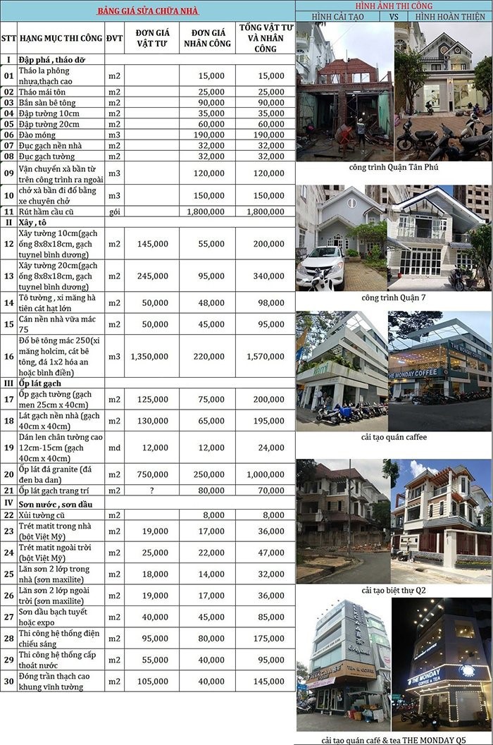 Bảng giá gói sửa chữa - cải tạo nhà chung cư, căn hộ của Nhật Trung: