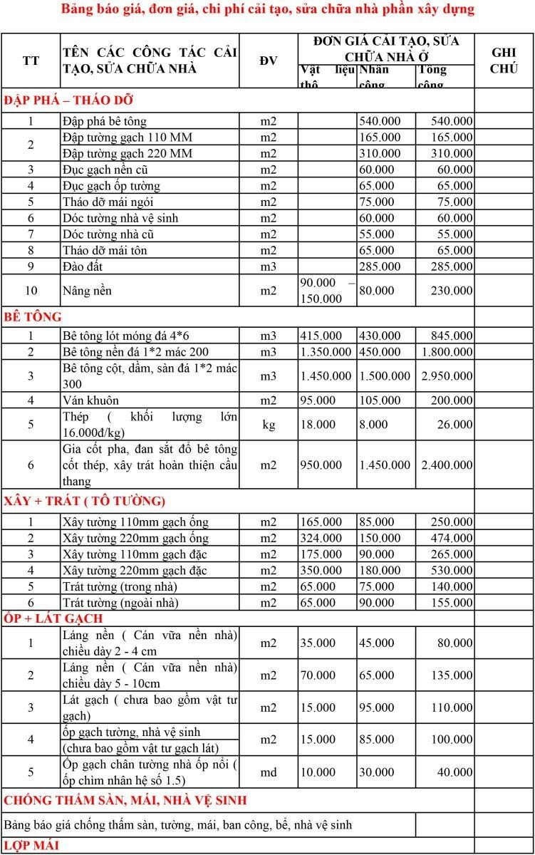 Bảng giá nâng tầng nhà móng yếu quận Bình Tân