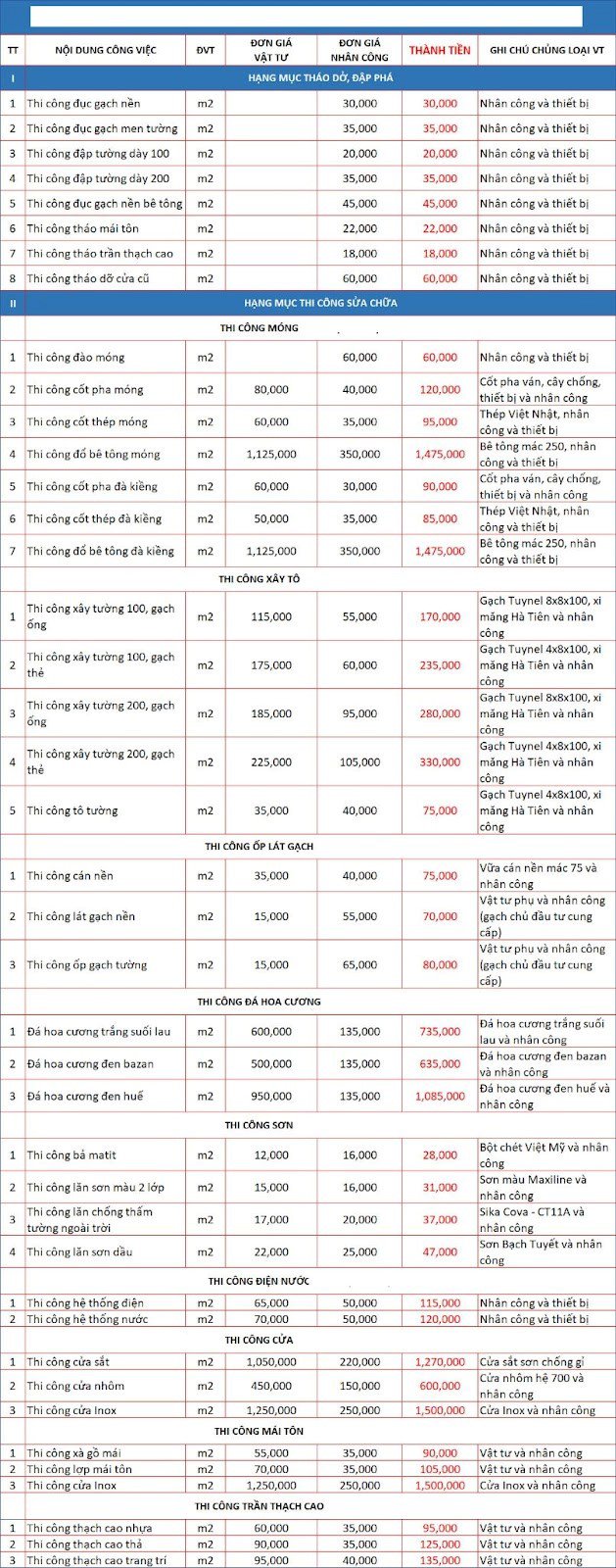 báo giá các hạng mục cải tạo nhà trọ ở Tân Phú